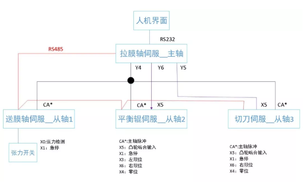 1614758658952877.png (圖3-制袋機系統結構).png