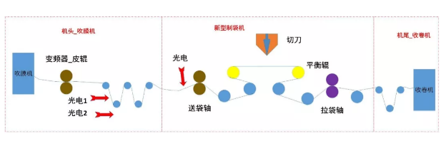 1614758679631156.png (圖4-三機聯機結構示意圖).png