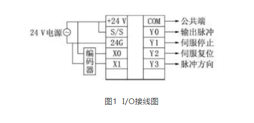 1617072955515695.png I/O接線圖如圖1.png