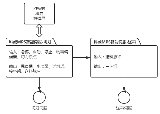 1618827527915128.png 圖4 KEWEI科威系統方案.png