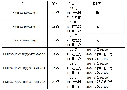 7寸HMIB32系列觸摸屏PLC一體機選型表.png