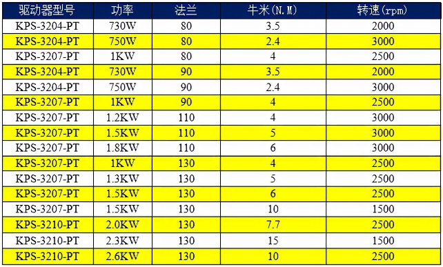 科威AC220V驅(qū)動器選型表.png