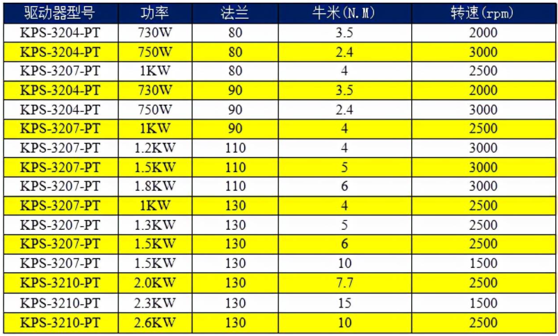 1647501276358370.png 科威AC220V驅(qū)動(dòng)器選型表.png