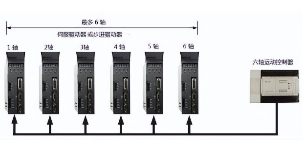 1650940105122482.png 運動控制器.png
