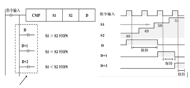 1652757546370982.png 代數形式進行比較.png