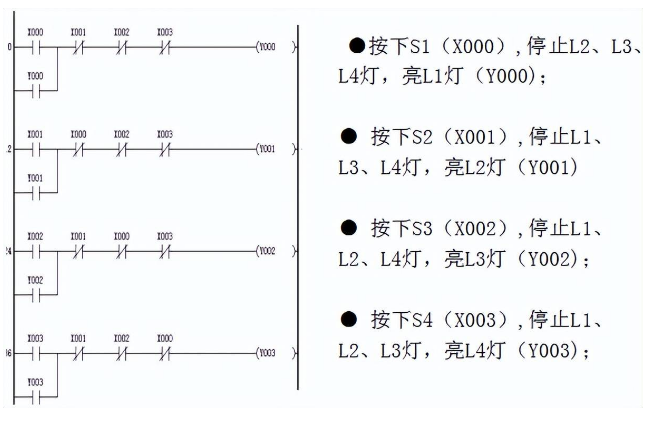 梯形圖程序.png