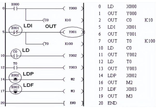 LDP、LDF編程實例.png